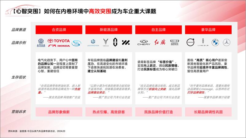 《2024头条汽车营销白皮书-52页》 - 第7页预览图