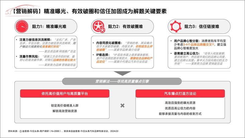 《2024头条汽车营销白皮书-52页》 - 第8页预览图