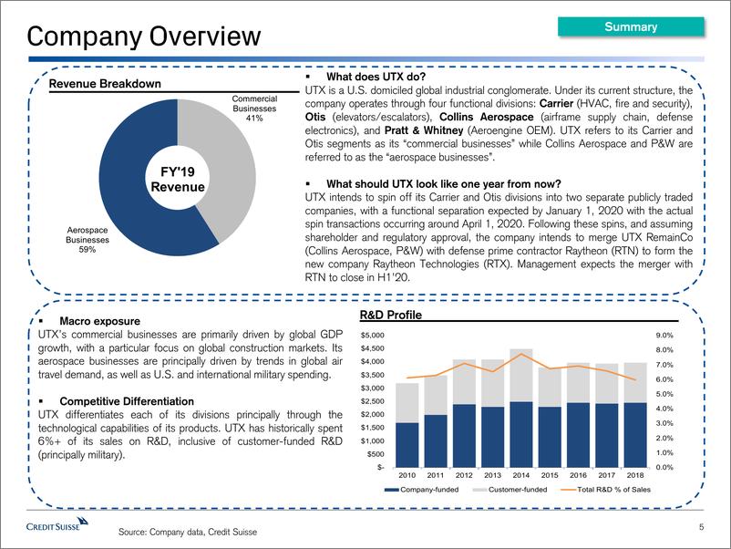 《瑞信-美股-航空航天与国防行业-美国联合技术公司（UTX）与雷神（RTN）公司策略研究-2019.10.3-132页》 - 第6页预览图