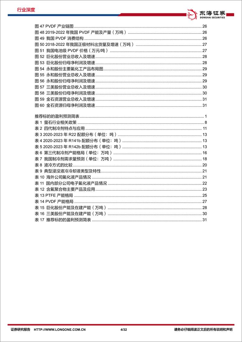 《基础化工行业深度报告：三代制冷剂产能扩张已到尾声，氟化液市场空间广阔，氟化工进入景气周期-20230703-东海证券-32页》 - 第5页预览图