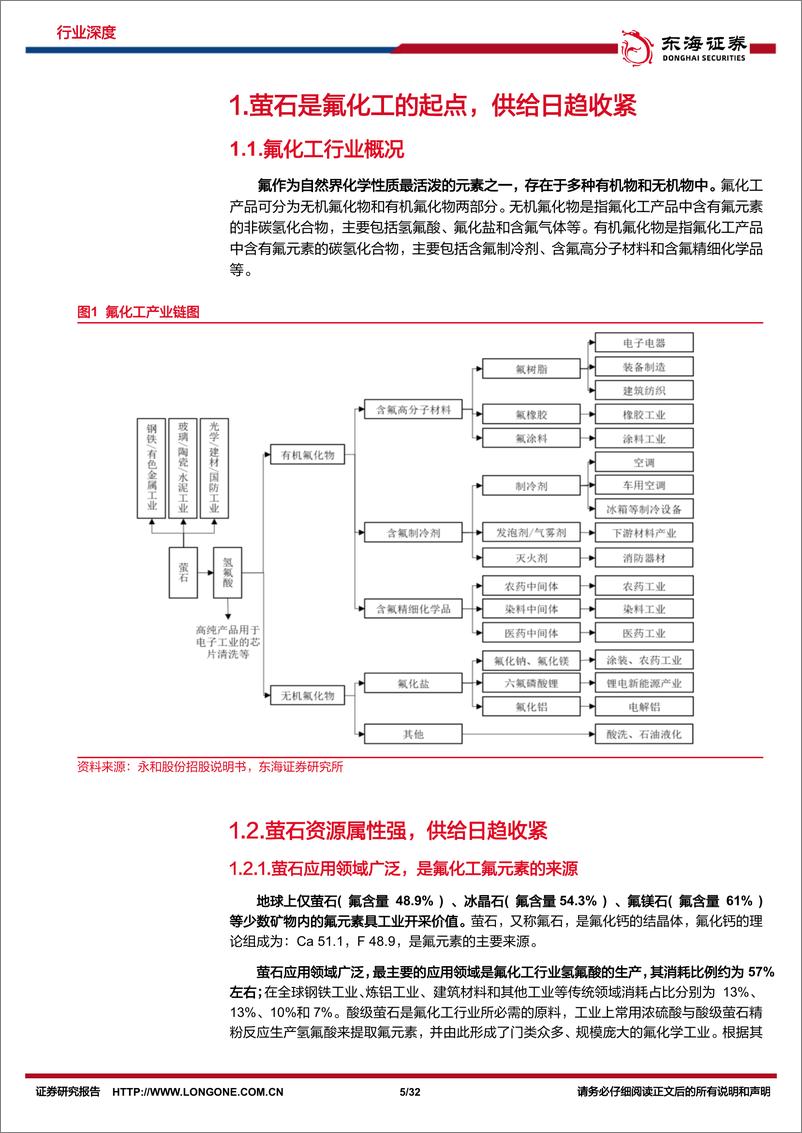 《基础化工行业深度报告：三代制冷剂产能扩张已到尾声，氟化液市场空间广阔，氟化工进入景气周期-20230703-东海证券-32页》 - 第6页预览图