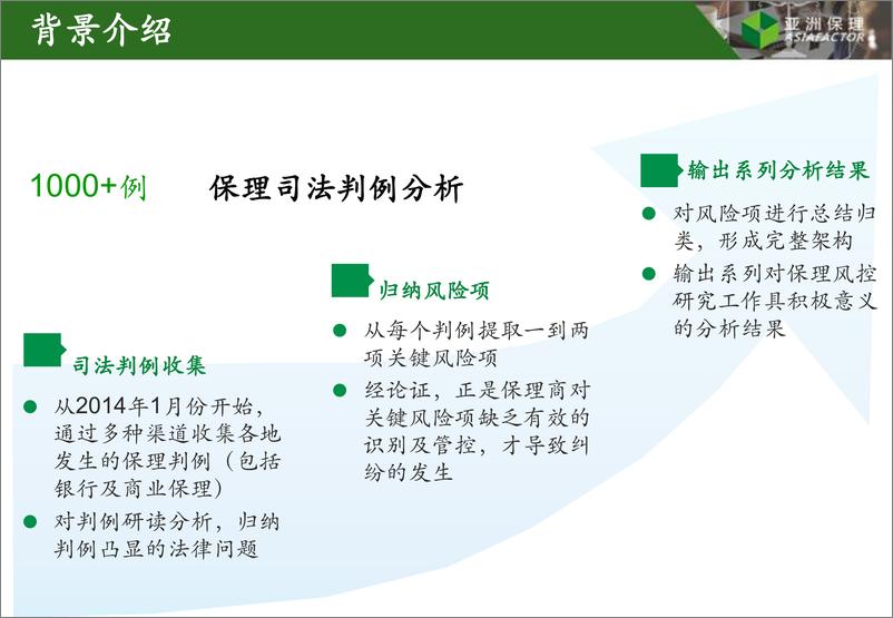 《保理司法判例研究报告第二十二期》-142页 - 第5页预览图