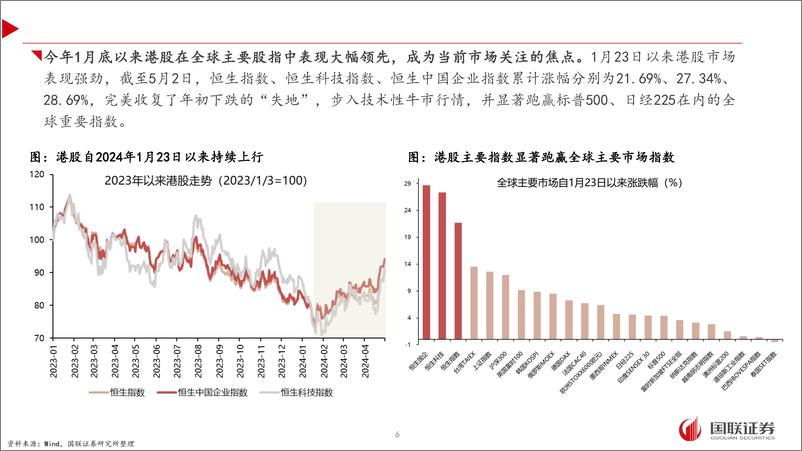 《基于本轮上涨行情的数据分析：港股的逻辑和展望-240511-国联证券-44页》 - 第5页预览图