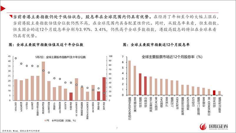 《基于本轮上涨行情的数据分析：港股的逻辑和展望-240511-国联证券-44页》 - 第6页预览图