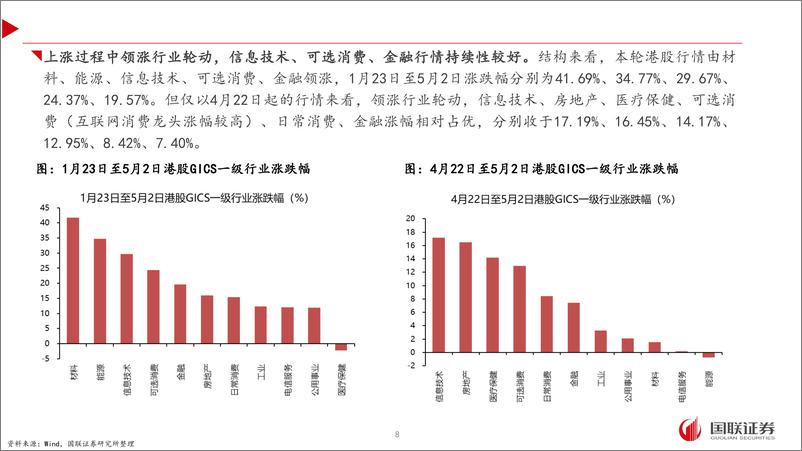 《基于本轮上涨行情的数据分析：港股的逻辑和展望-240511-国联证券-44页》 - 第7页预览图