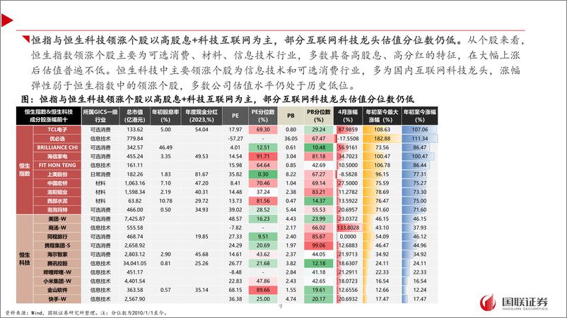 《基于本轮上涨行情的数据分析：港股的逻辑和展望-240511-国联证券-44页》 - 第8页预览图