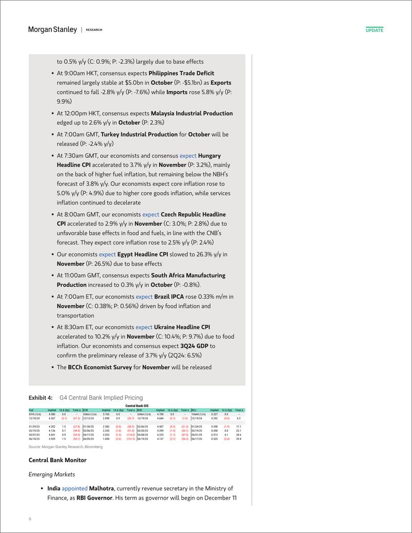 《Morgan Stanley Fixed-Global Macro Commentary December 9-112102371》 - 第6页预览图