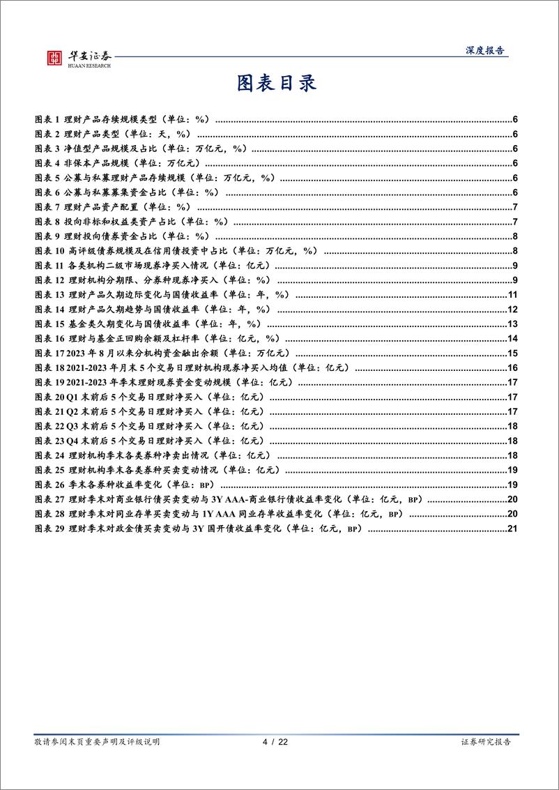 《寻找左侧机构（三）：理财子，后赎回时代的高光表现-20230920-华安证券-22页》 - 第5页预览图