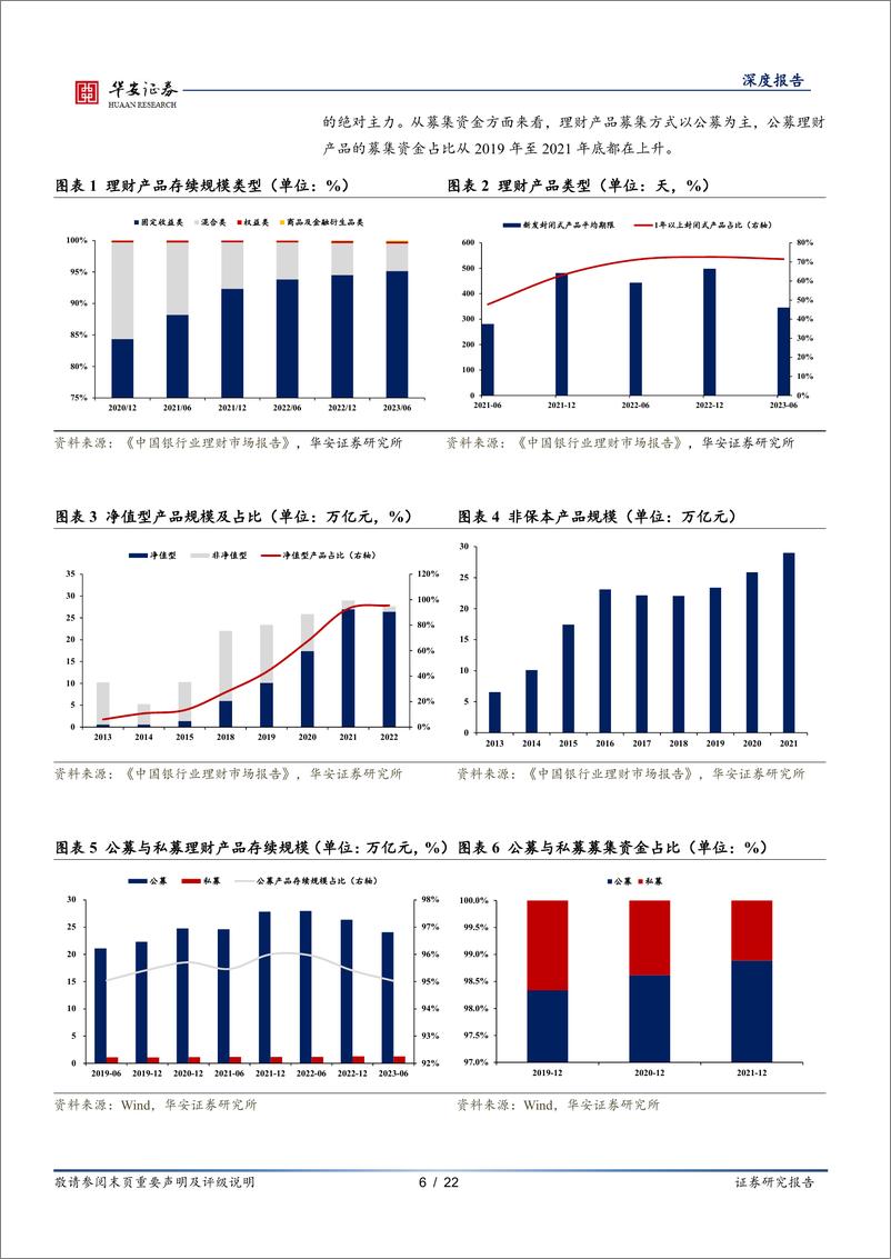 《寻找左侧机构（三）：理财子，后赎回时代的高光表现-20230920-华安证券-22页》 - 第7页预览图