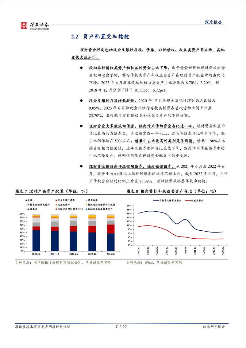 《寻找左侧机构（三）：理财子，后赎回时代的高光表现-20230920-华安证券-22页》 - 第8页预览图