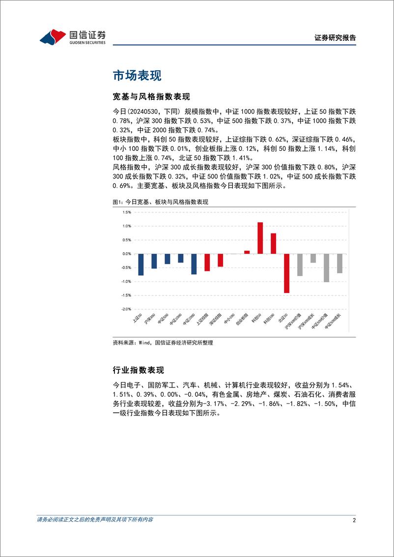 《金融工程：沪指跌破3100点，半导体板块逆势走强-240530-国信证券-15页》 - 第2页预览图