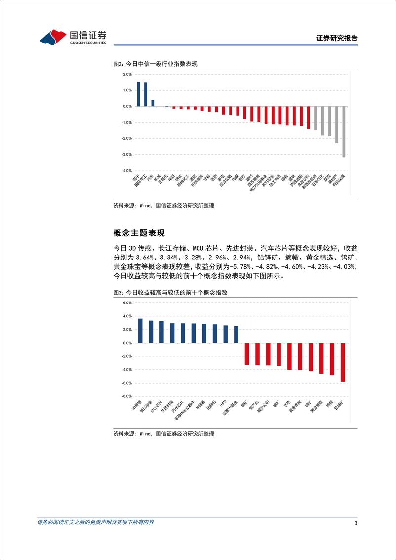 《金融工程：沪指跌破3100点，半导体板块逆势走强-240530-国信证券-15页》 - 第3页预览图