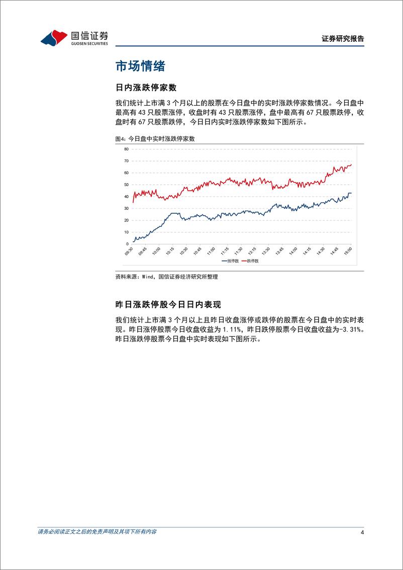 《金融工程：沪指跌破3100点，半导体板块逆势走强-240530-国信证券-15页》 - 第4页预览图