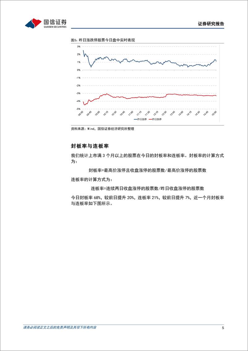 《金融工程：沪指跌破3100点，半导体板块逆势走强-240530-国信证券-15页》 - 第5页预览图