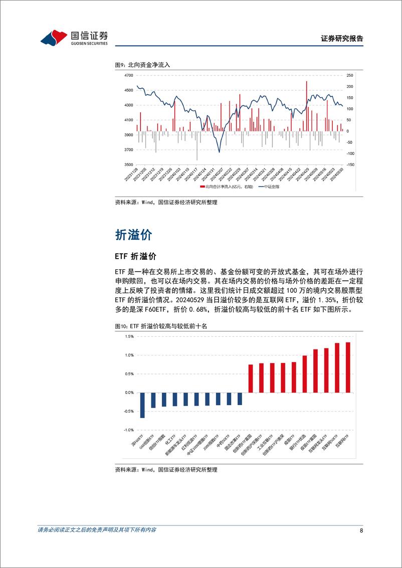 《金融工程：沪指跌破3100点，半导体板块逆势走强-240530-国信证券-15页》 - 第8页预览图