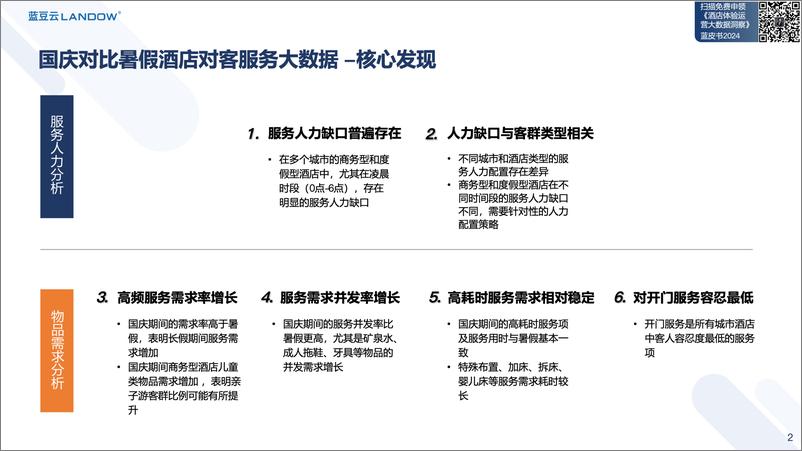 《2024年国庆＋vs.暑假酒店对客服务大数据-37页》 - 第2页预览图