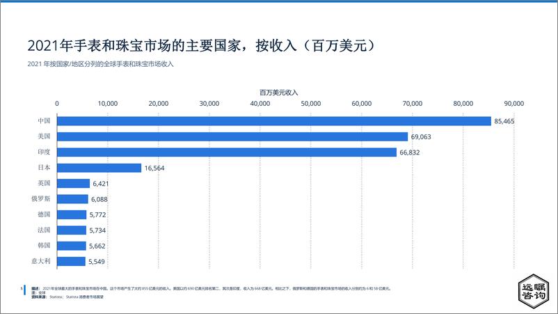 《2022年全球及中国珠宝市场分析（节选）-16页》 - 第6页预览图