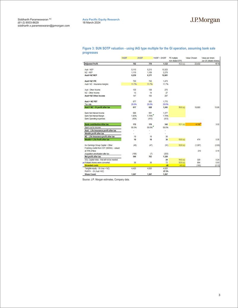 《JPMorgan-The Price Is Not Right...IAG vs SUN What PE should SUN GI t...-107091369》 - 第3页预览图