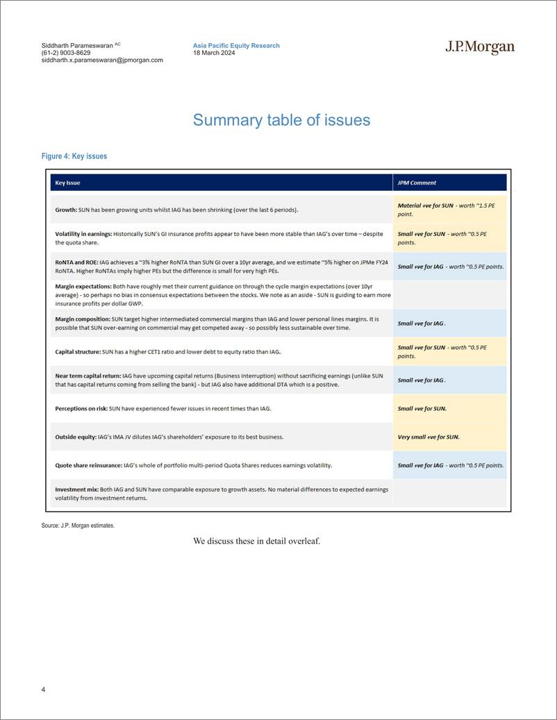 《JPMorgan-The Price Is Not Right...IAG vs SUN What PE should SUN GI t...-107091369》 - 第4页预览图