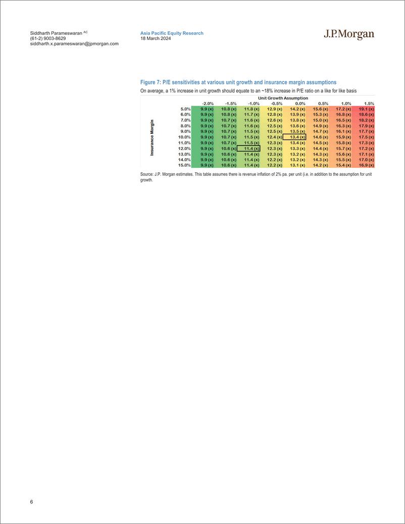 《JPMorgan-The Price Is Not Right...IAG vs SUN What PE should SUN GI t...-107091369》 - 第6页预览图