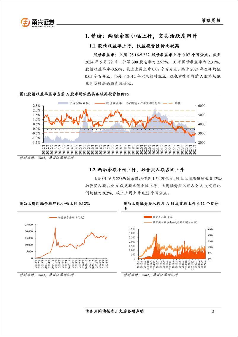 《情绪与估值5月第2期：两融余额小幅上行，估值分位抬升-240527-甬兴证券-10页》 - 第3页预览图