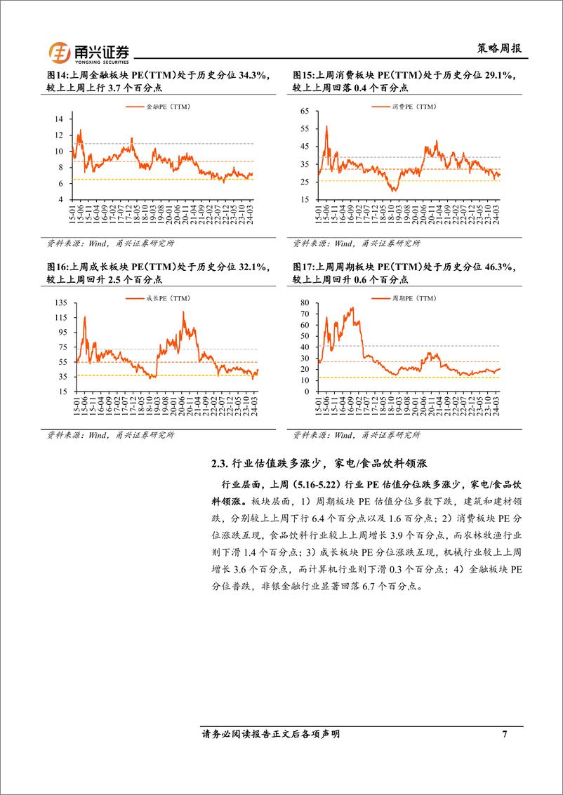 《情绪与估值5月第2期：两融余额小幅上行，估值分位抬升-240527-甬兴证券-10页》 - 第7页预览图