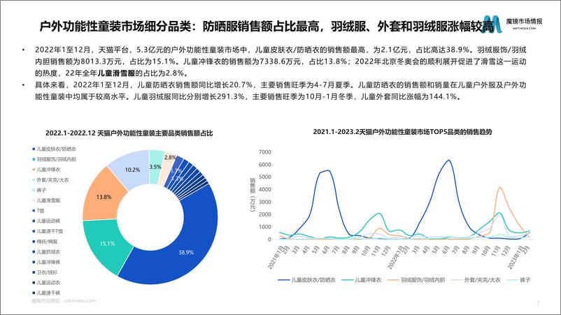 《2023户外功能性童装机会点研究报告-15页》 - 第5页预览图