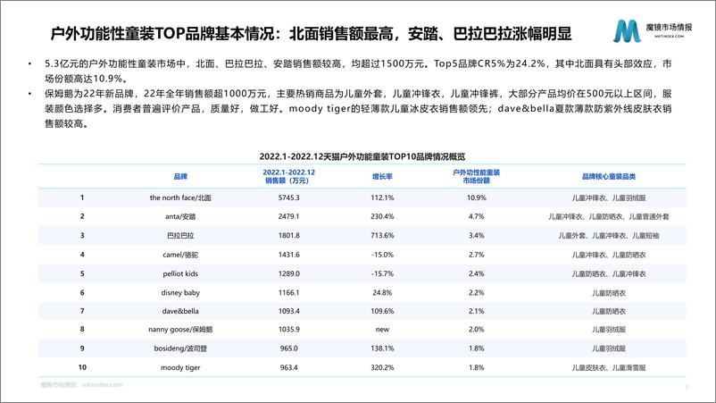 《2023户外功能性童装机会点研究报告-15页》 - 第7页预览图