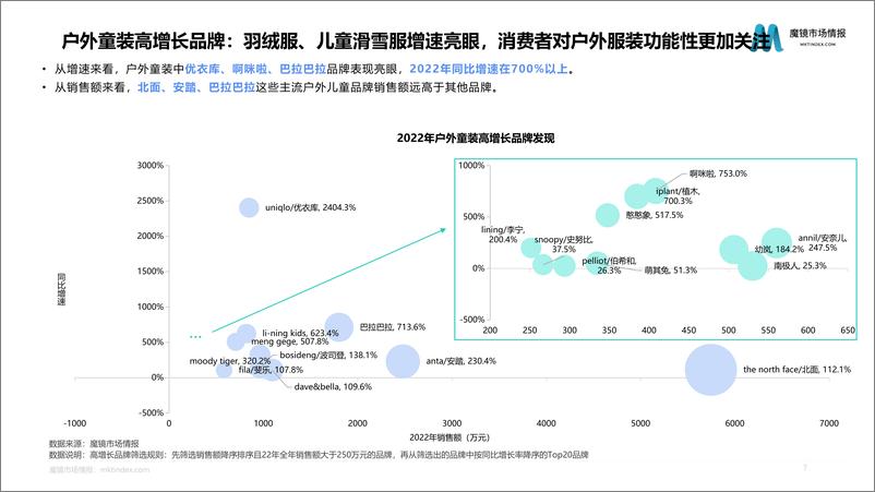 《2023户外功能性童装机会点研究报告-15页》 - 第8页预览图