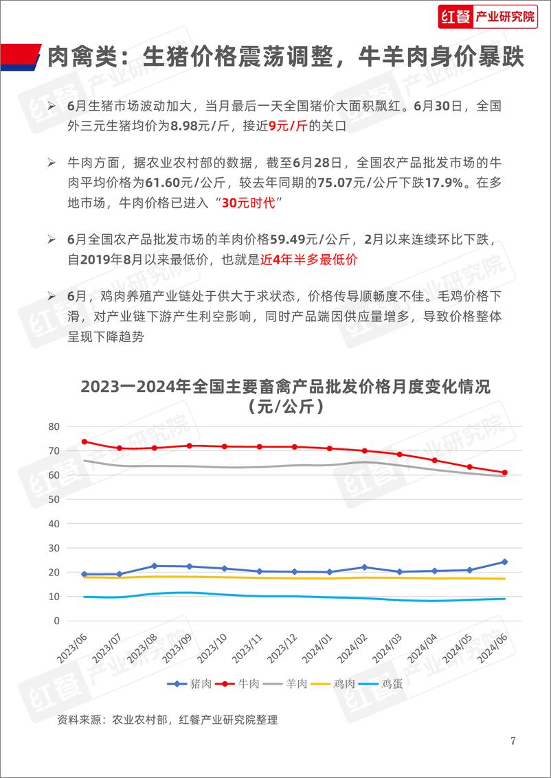 《餐饮供应链月报(2024年7月)-红餐研究院》 - 第7页预览图