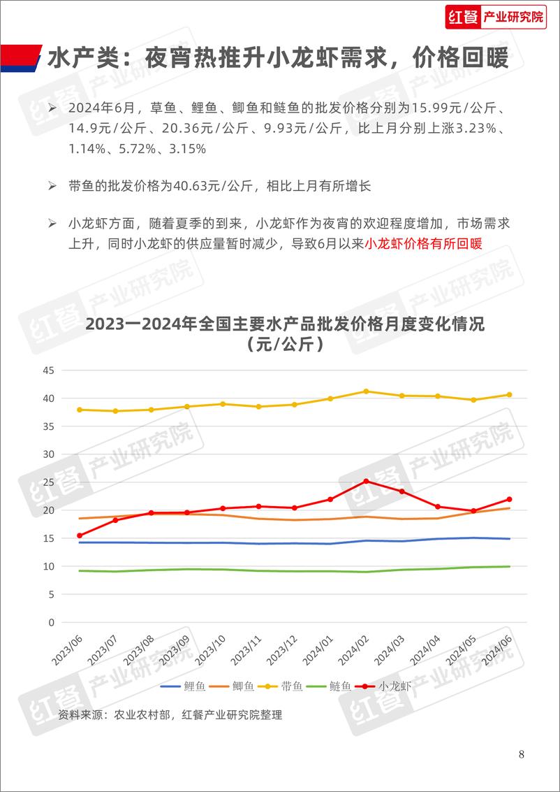 《餐饮供应链月报(2024年7月)-红餐研究院》 - 第8页预览图