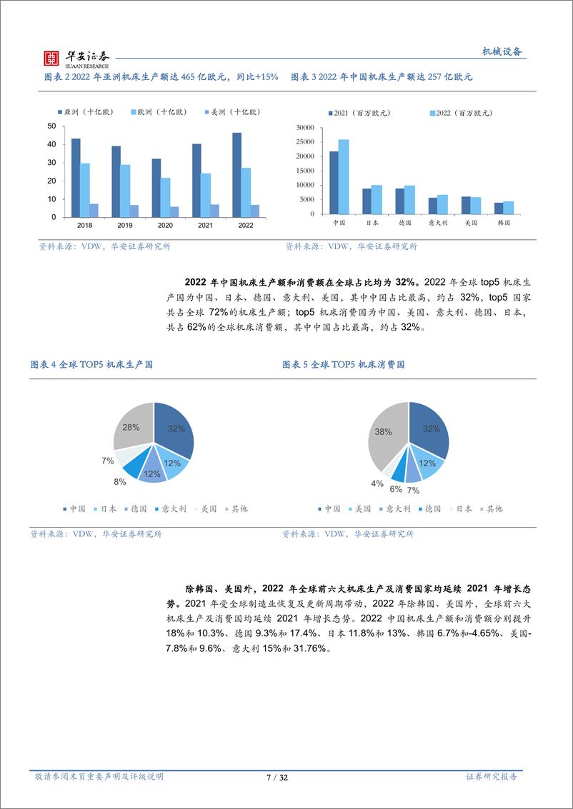 《机械行业出海系列一：机床出口专题：机遇前瞻，前景广阔》 - 第7页预览图