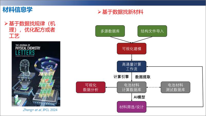 《AI2助力锂电池关键材料研发-郑家新》 - 第3页预览图