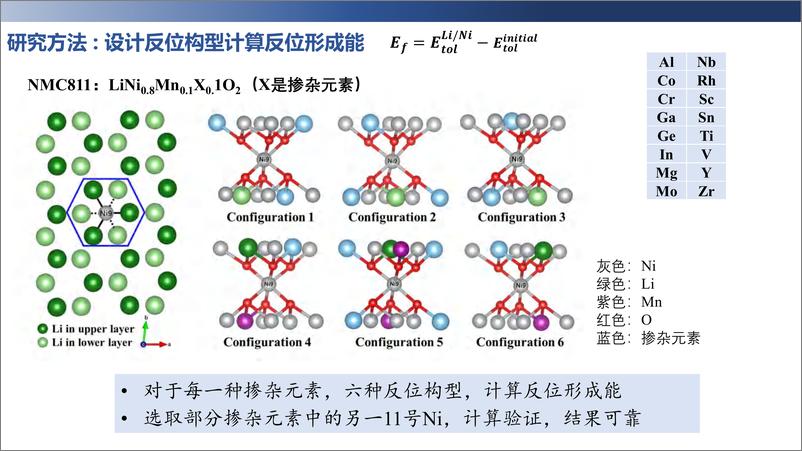 《AI2助力锂电池关键材料研发-郑家新》 - 第6页预览图