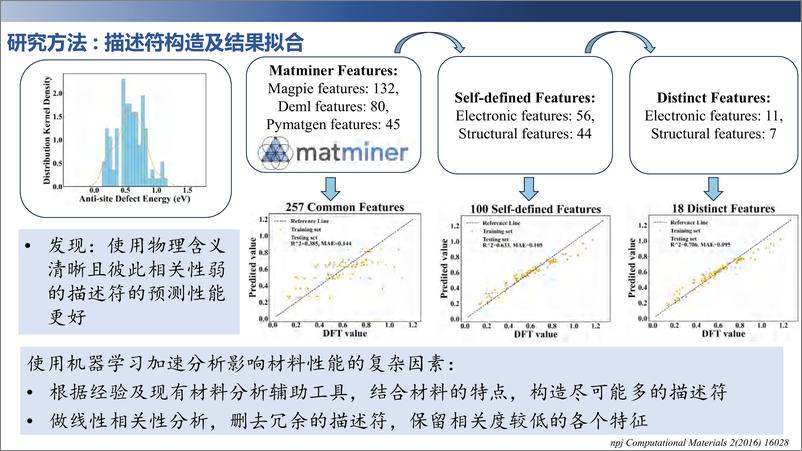 《AI2助力锂电池关键材料研发-郑家新》 - 第7页预览图