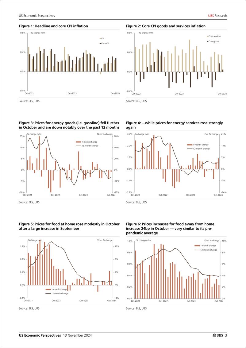 《UBS Economics-US Economic Perspectives _October CPI recap Not bad_ Detmei...-111567568》 - 第3页预览图