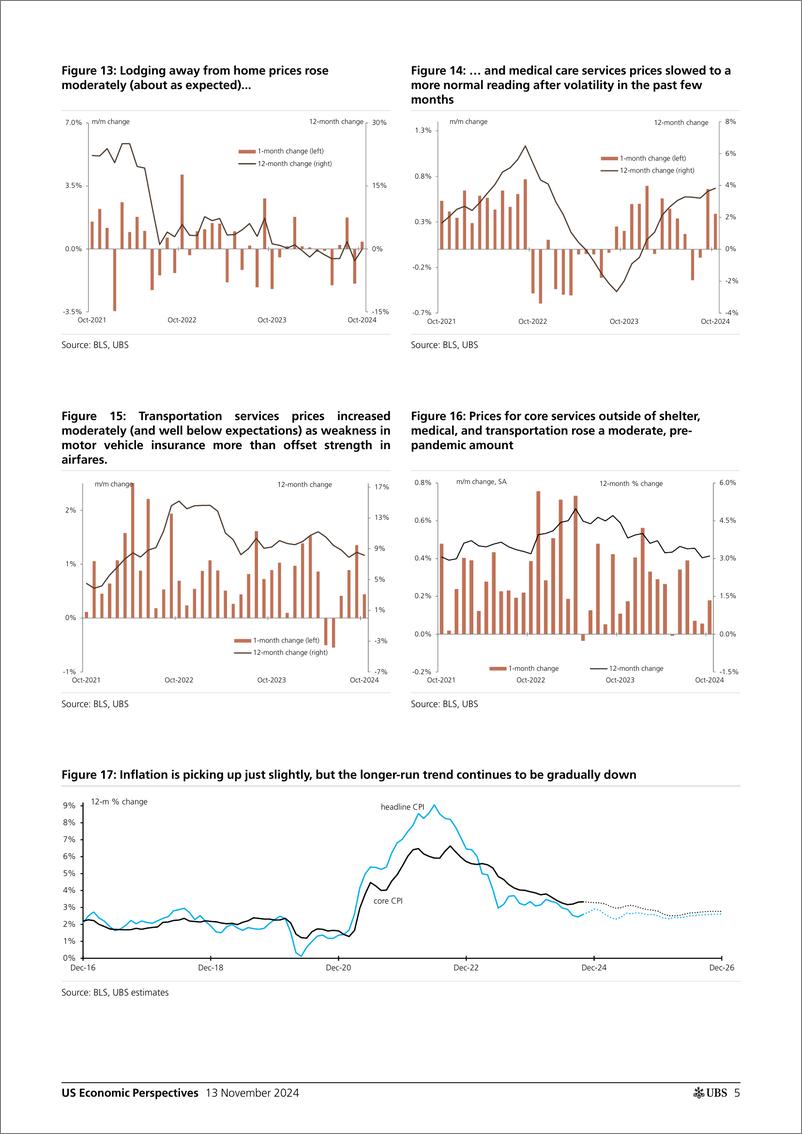 《UBS Economics-US Economic Perspectives _October CPI recap Not bad_ Detmei...-111567568》 - 第5页预览图