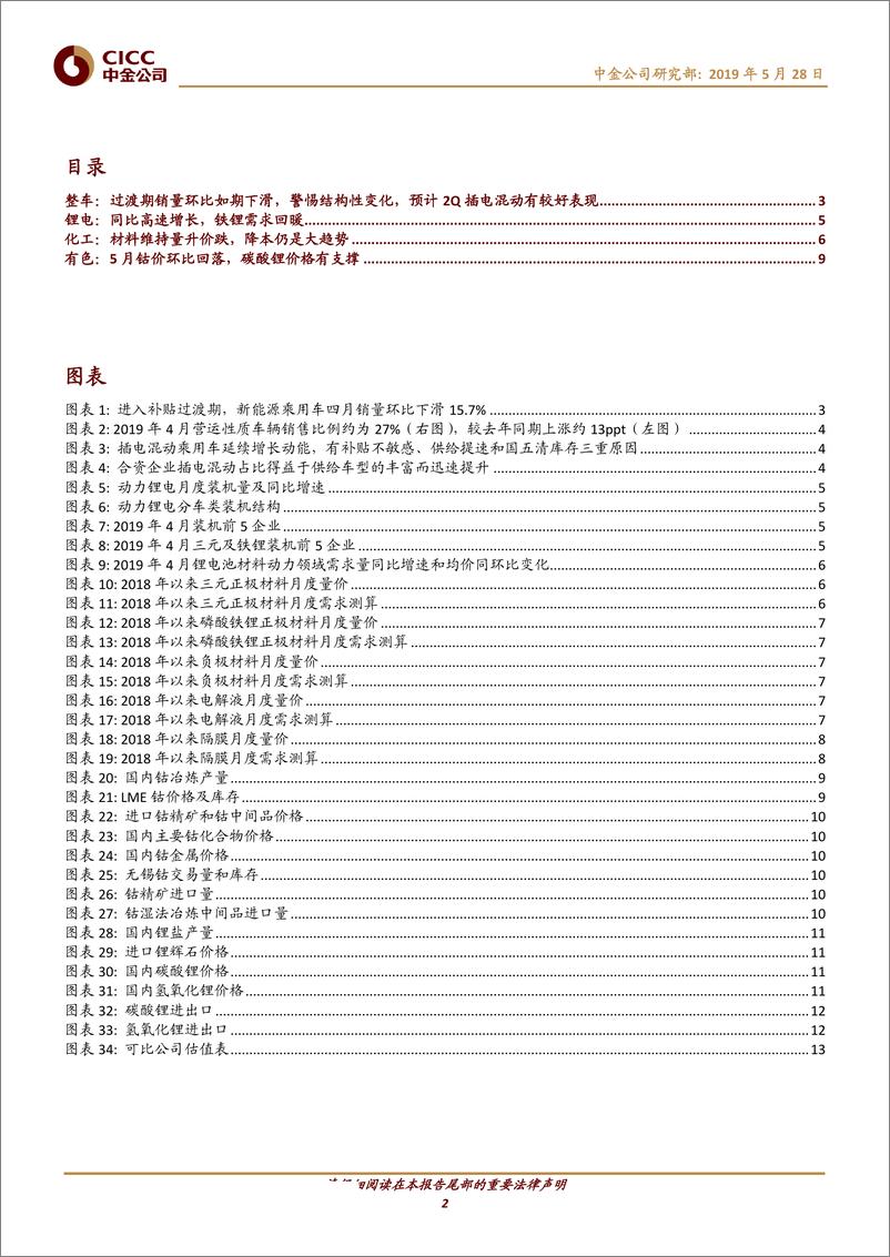 《新能源汽车行业：电动汽车，警惕新能源整车结构性变化，锂电中游延续高增长-20190528-中金公司-15页》 - 第3页预览图