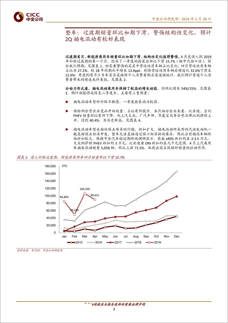 《新能源汽车行业：电动汽车，警惕新能源整车结构性变化，锂电中游延续高增长-20190528-中金公司-15页》 - 第4页预览图