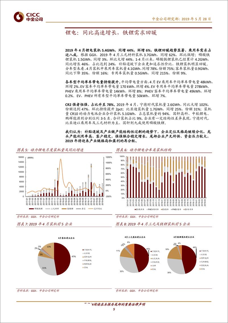 《新能源汽车行业：电动汽车，警惕新能源整车结构性变化，锂电中游延续高增长-20190528-中金公司-15页》 - 第6页预览图