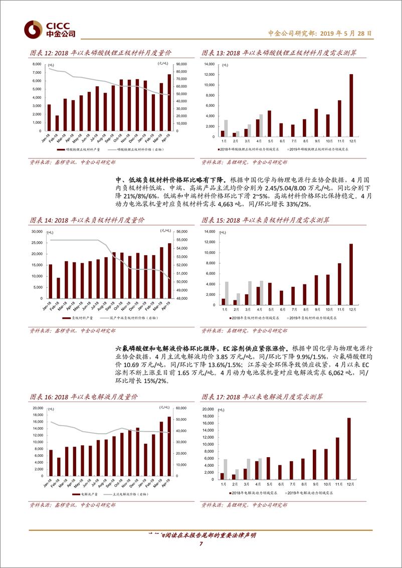 《新能源汽车行业：电动汽车，警惕新能源整车结构性变化，锂电中游延续高增长-20190528-中金公司-15页》 - 第8页预览图