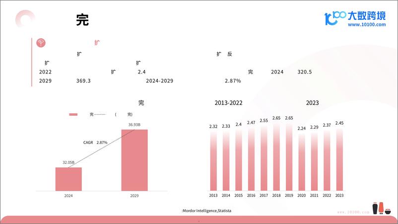 《2024日本美妆市场洞察报告-大数跨境》 - 第5页预览图