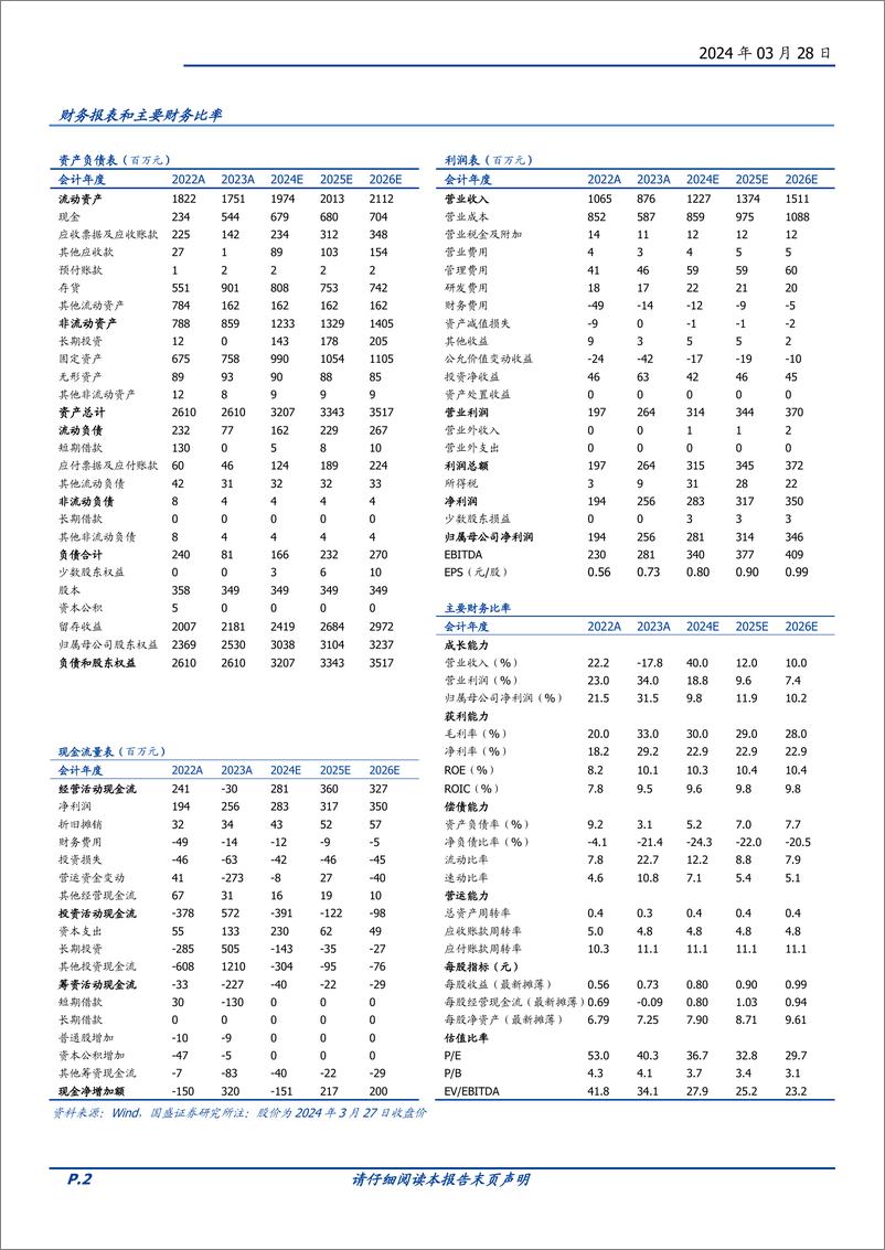 《安德利-605198.SH-全球浓缩果汁龙头企业，新产品、市场双拓展带来新机遇-20240328-国盛证券-12页》 - 第2页预览图