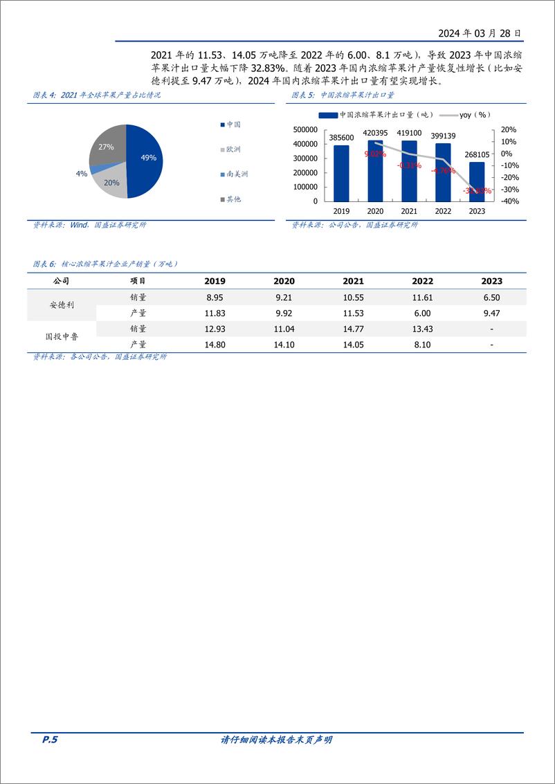 《安德利-605198.SH-全球浓缩果汁龙头企业，新产品、市场双拓展带来新机遇-20240328-国盛证券-12页》 - 第5页预览图