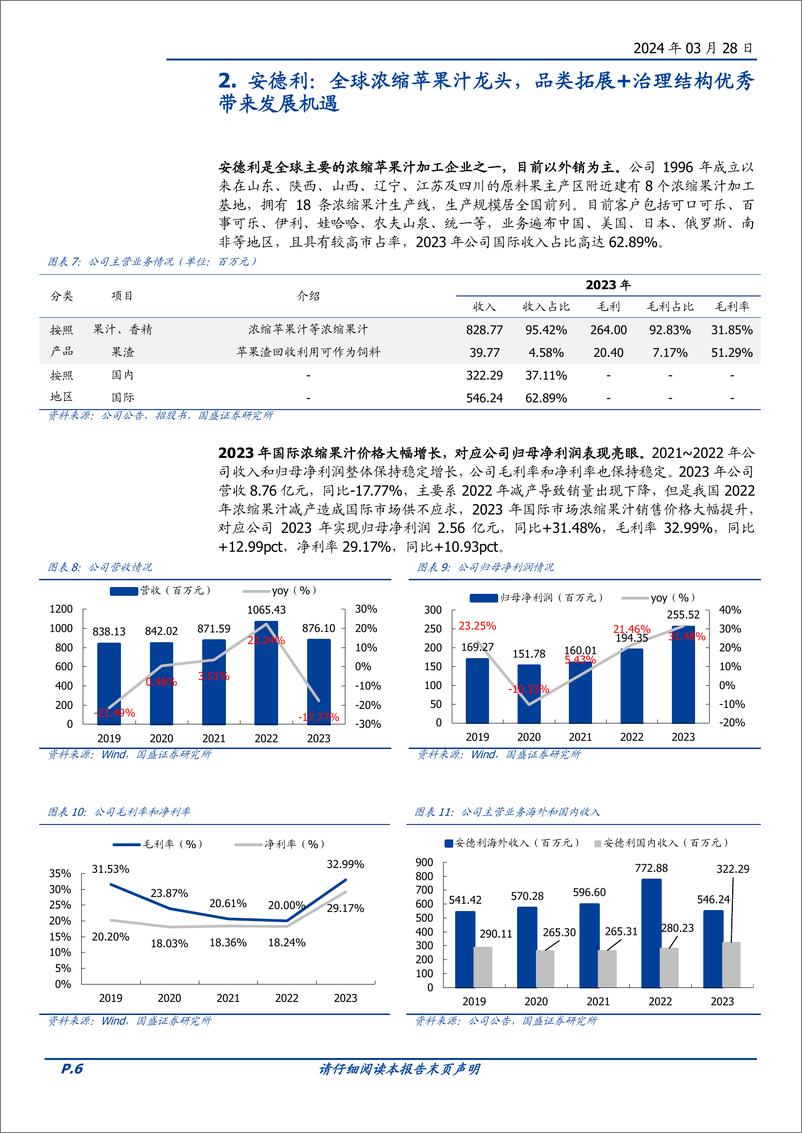 《安德利-605198.SH-全球浓缩果汁龙头企业，新产品、市场双拓展带来新机遇-20240328-国盛证券-12页》 - 第6页预览图