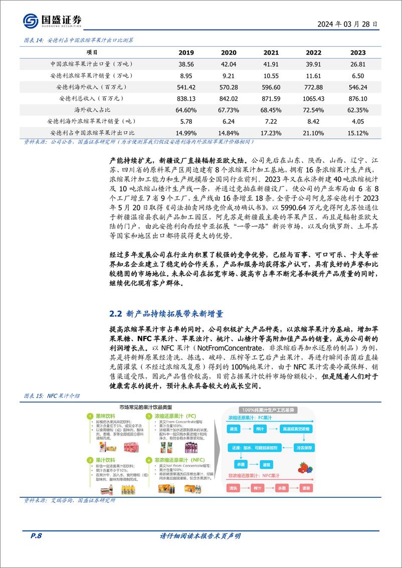 《安德利-605198.SH-全球浓缩果汁龙头企业，新产品、市场双拓展带来新机遇-20240328-国盛证券-12页》 - 第8页预览图