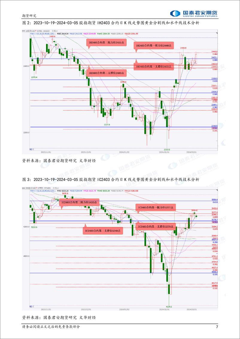 《股指期货将偏弱震荡 黄金期货价格再创新高 螺纹钢、铁矿石、原油期货将偏弱震荡 豆粕、菜粕期货将偏强震荡-20240306-国泰期货-33页》 - 第7页预览图