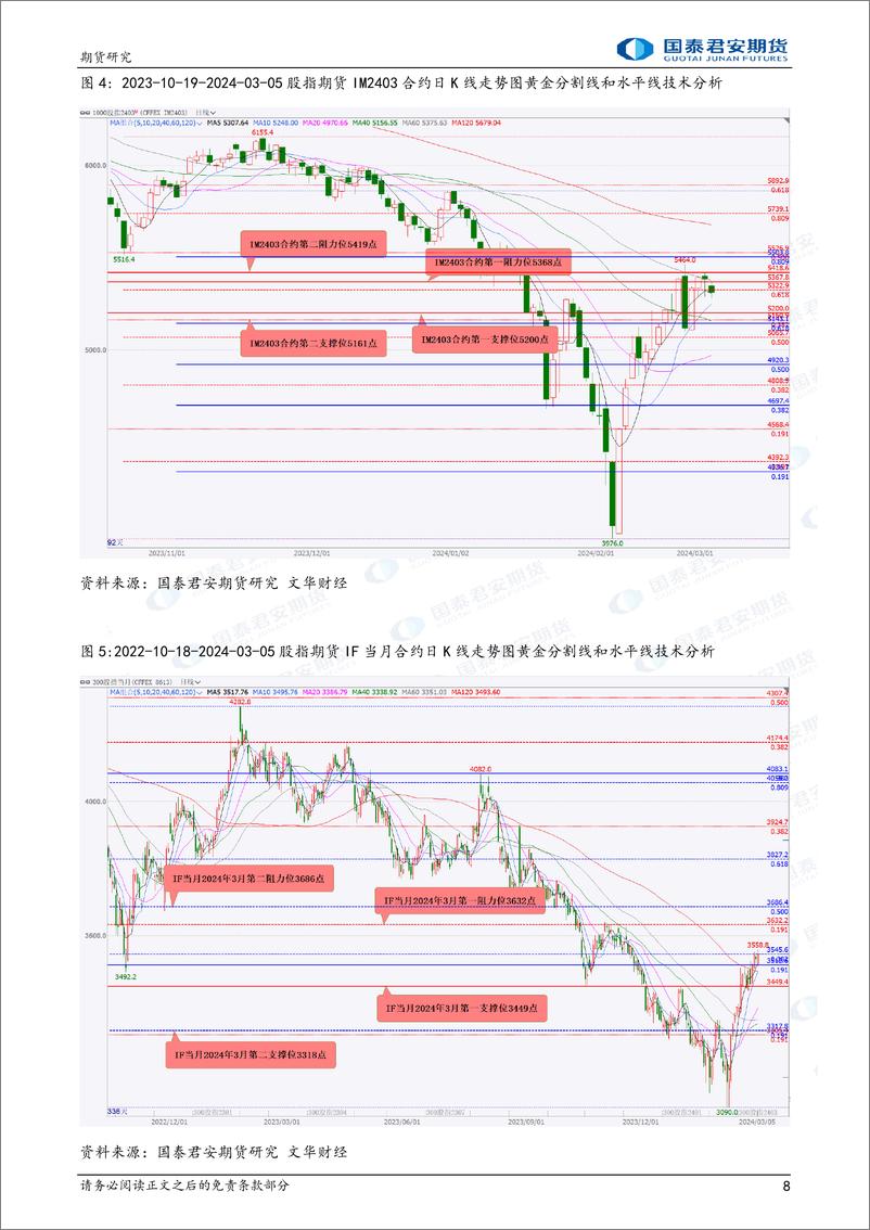 《股指期货将偏弱震荡 黄金期货价格再创新高 螺纹钢、铁矿石、原油期货将偏弱震荡 豆粕、菜粕期货将偏强震荡-20240306-国泰期货-33页》 - 第8页预览图