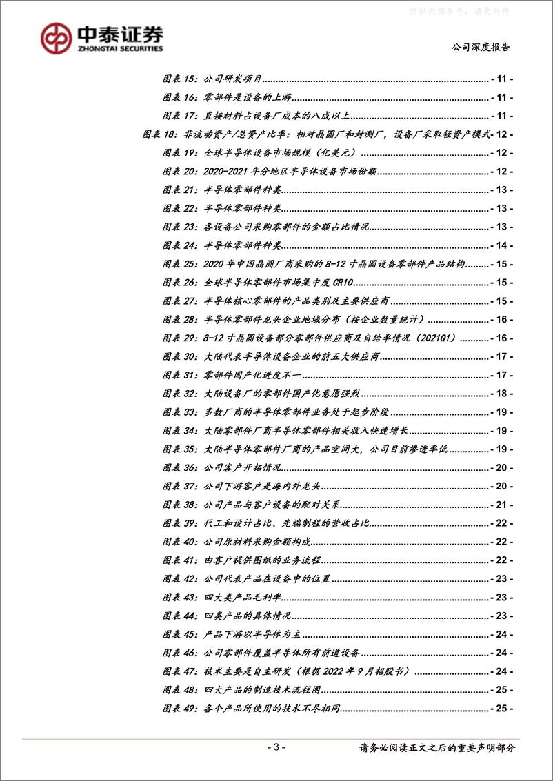 《中泰证券-富创精密(688409)深度：大陆半导体零部件领军者，深度享受国产替代红利-230414》 - 第3页预览图