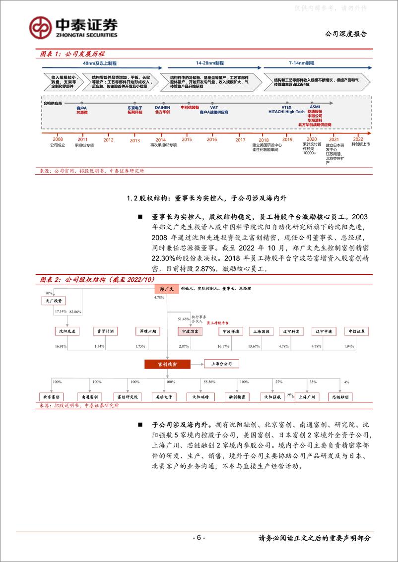 《中泰证券-富创精密(688409)深度：大陆半导体零部件领军者，深度享受国产替代红利-230414》 - 第6页预览图